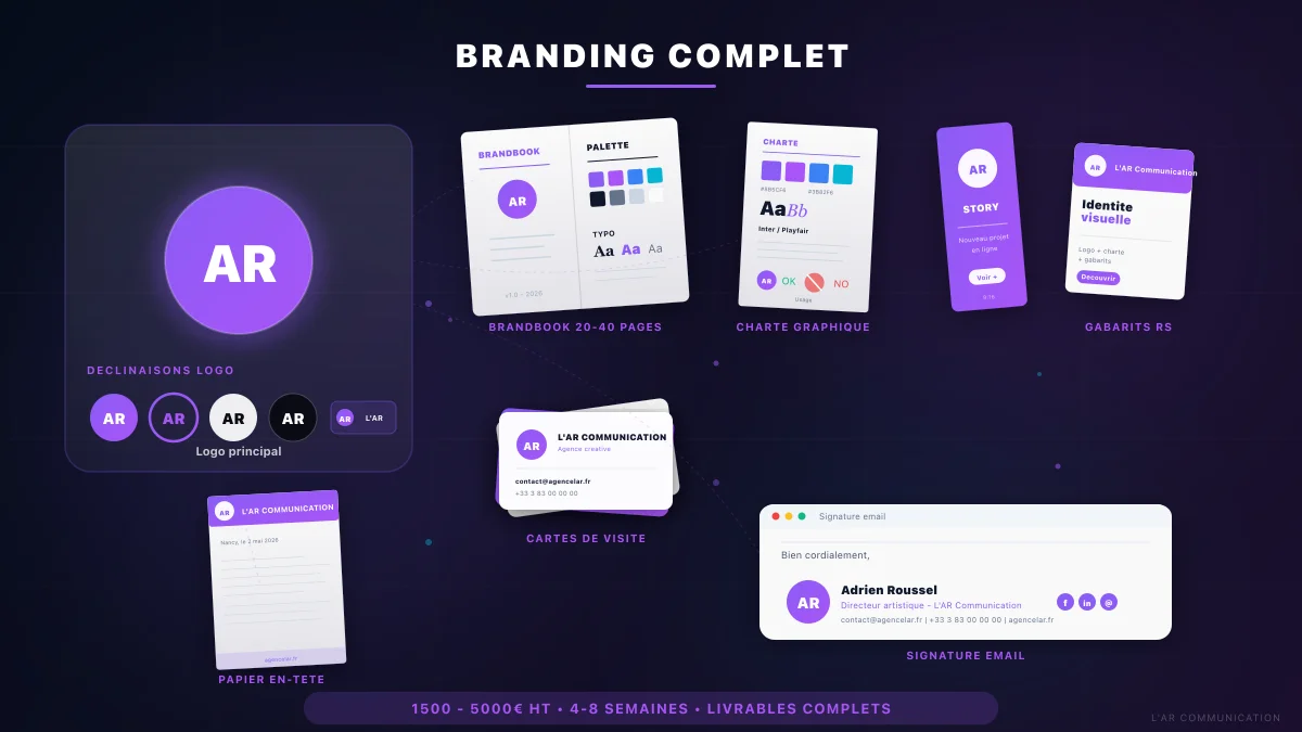 Branding complet : décomposition d'un projet d'identité visuelle pour PME