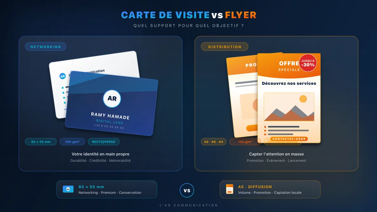 Carte de visite vs flyer : le comparatif print pour PME et artisans