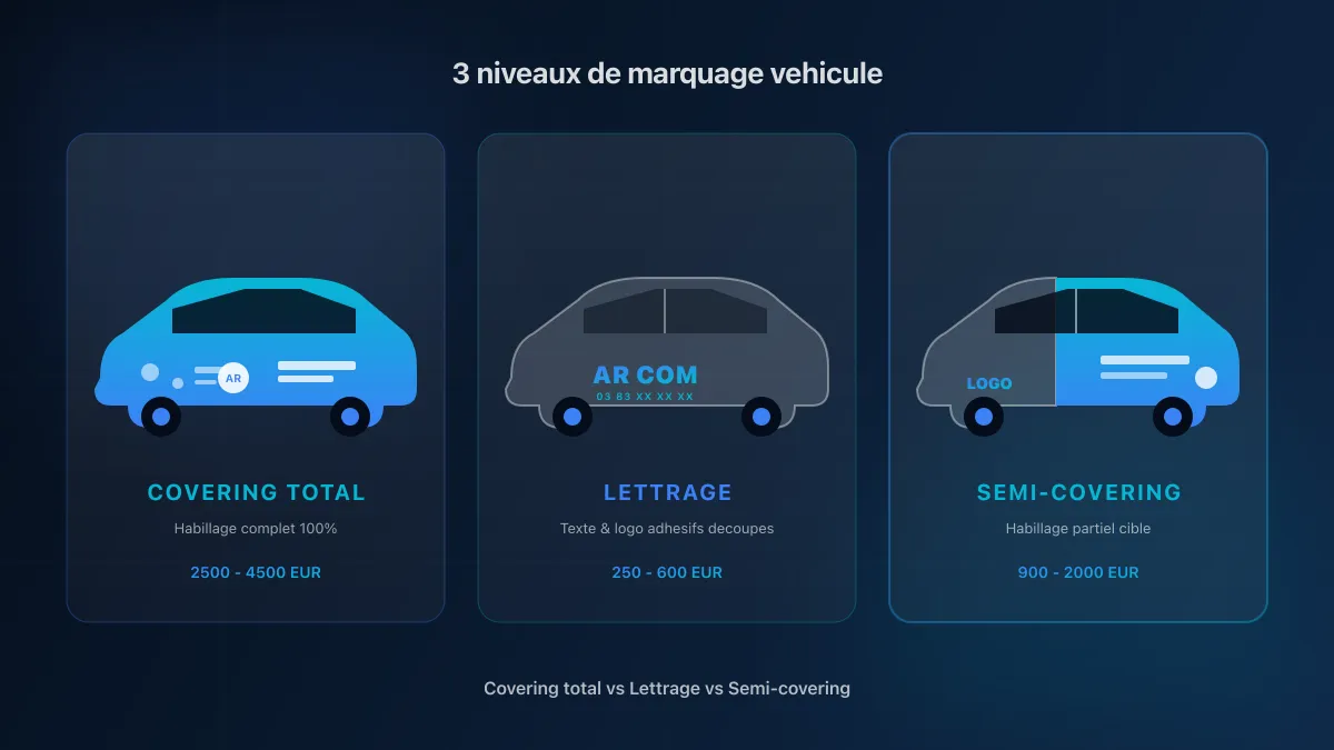 Covering vs lettrage vs semi-covering : quel marquage choisir