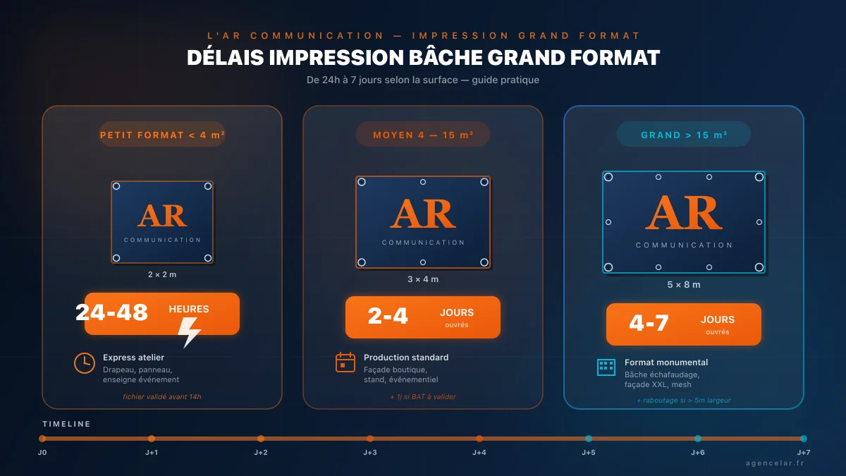 Délai impression bâche grand format : guide complet selon dimensions
