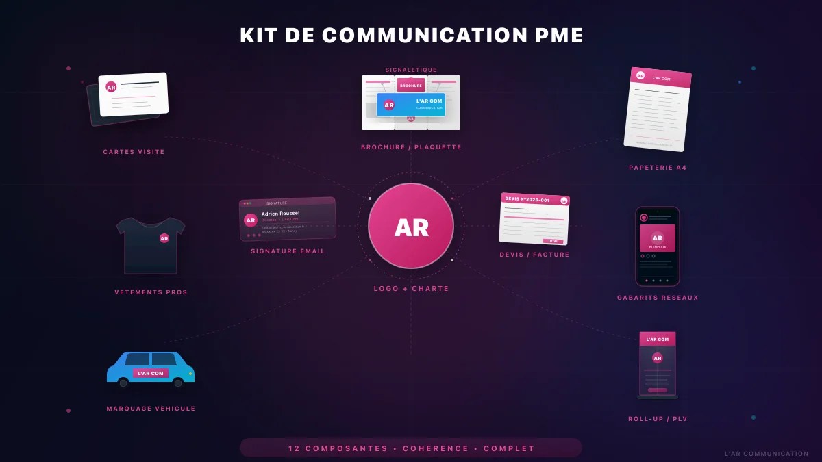Kit de communication PME : checklist complète des supports identité print et digital