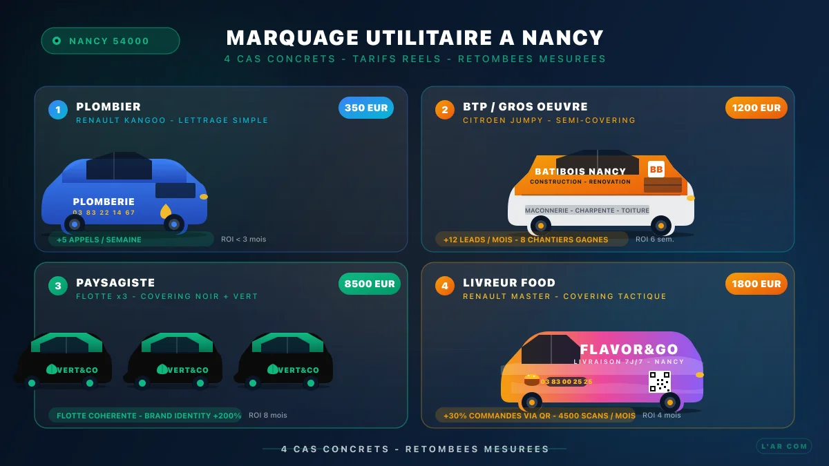 Marquage véhicule utilitaire à Nancy : 4 études de cas réelles