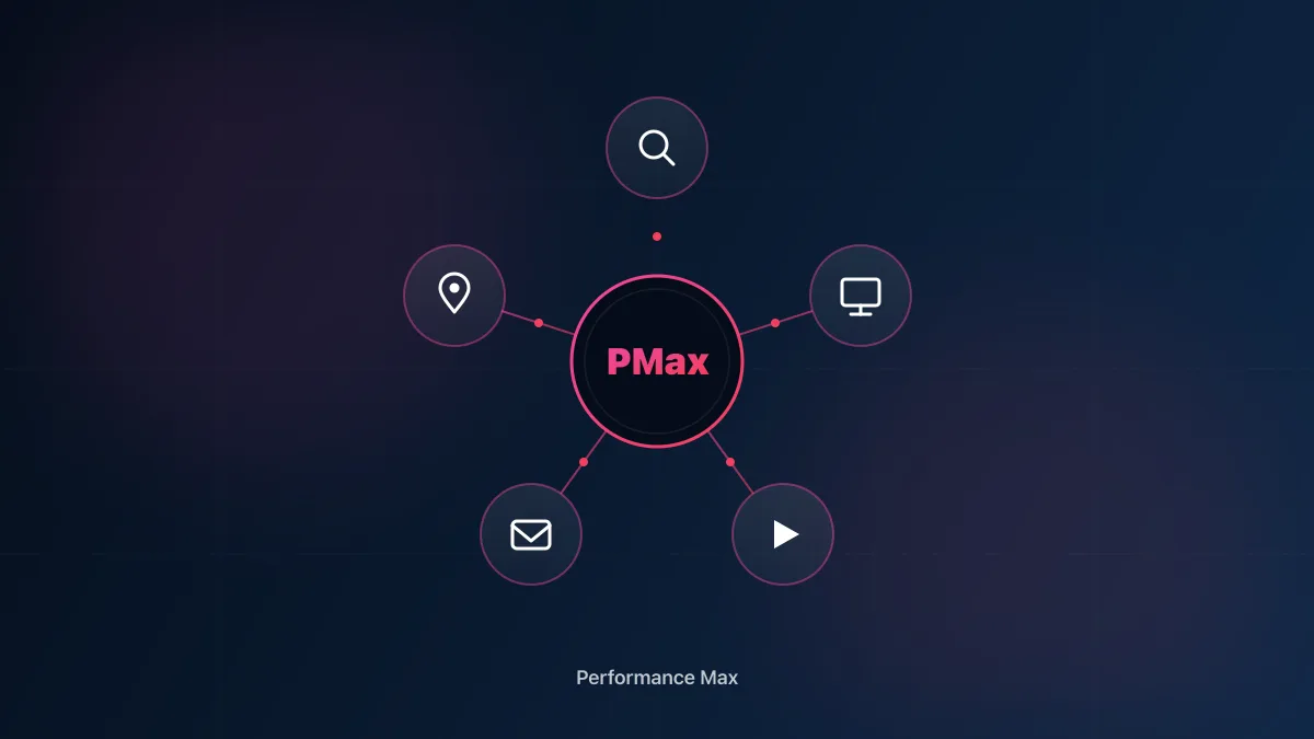 Campagne Google Ads Performance Max diffusée sur tous les canaux Google