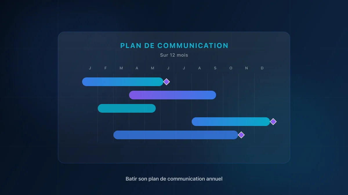 Plan de communication annuel pour PME : diagnostic, objectifs, canaux et calendrier 12 mois