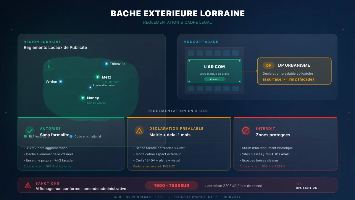 Bâche extérieure et réglementation en Lorraine : guide complet
