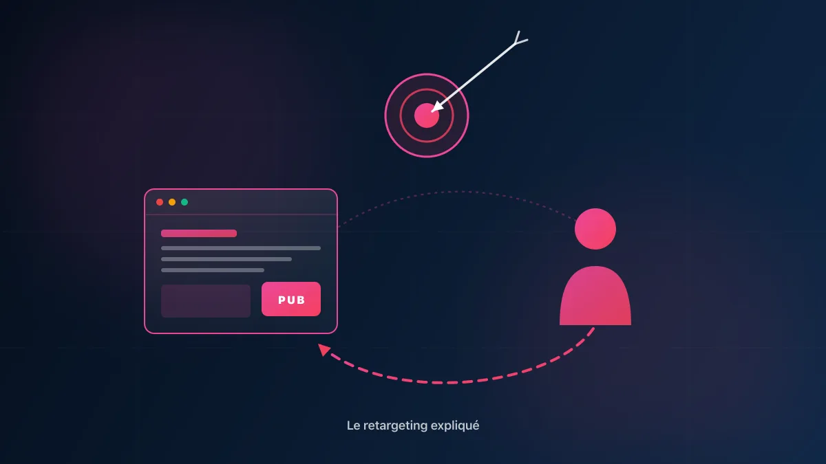Retargeting et remarketing pour PME : publicités qui suivent le parcours d'un visiteur de site web