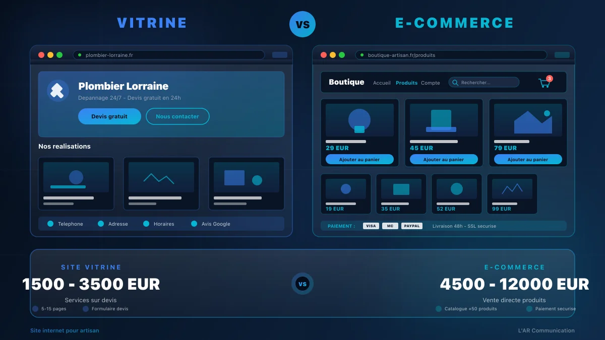 Site internet pour artisan : choisir entre vitrine et e-commerce